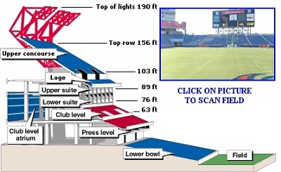 Titans Stadium Seating Chart Club Level